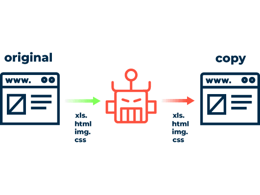 Схема процесса веб-скрейпинга от запроса к извлечению данных / Diagram of the web scraping process from request to data extraction