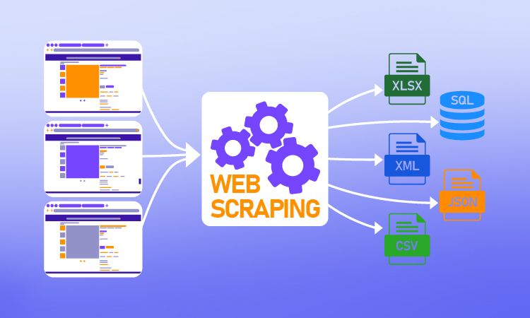 Схема сбора данных с нескольких сайтов через прокси-соединения / Data collection from multiple websites through proxy connections
