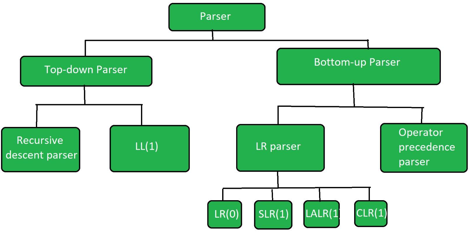 Схема устойчивого процесса сбора данных с использованием прокси / Diagram of a reliable data collection process using proxies