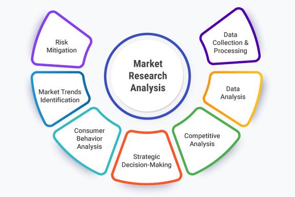 Схема маркетингового исследования и сбора данных из разных источников / Diagram of market research and data collection from multiple sources