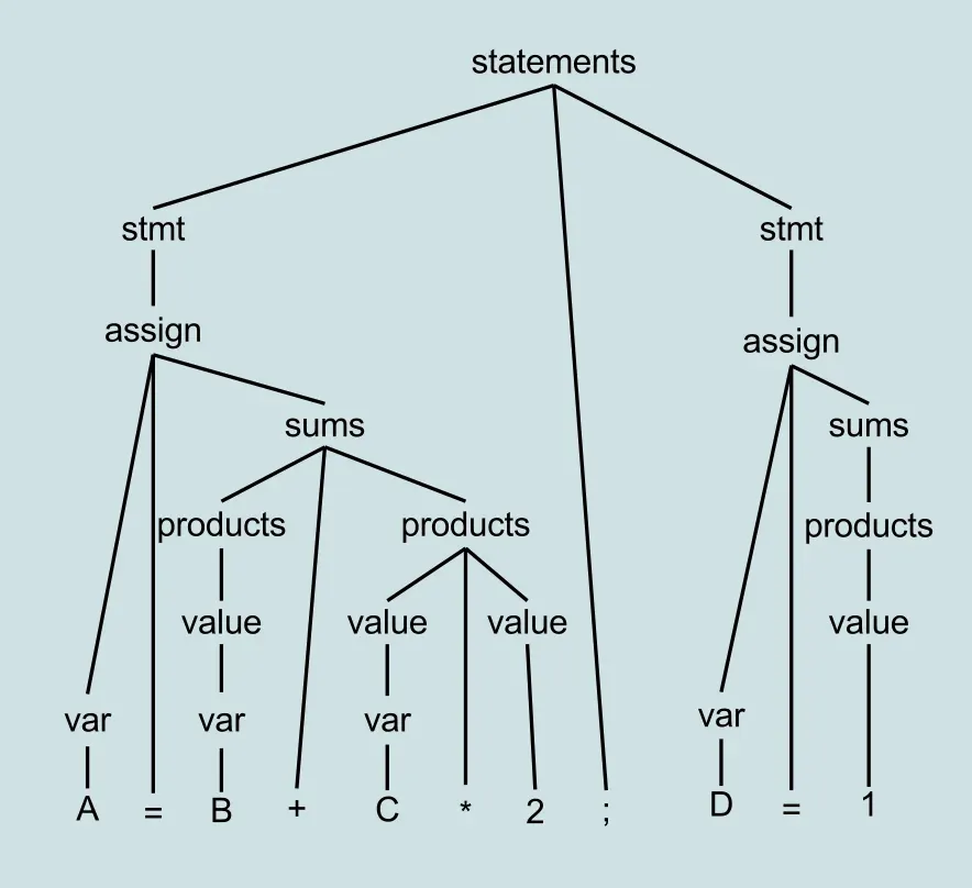 Схема процесса парсинга сайта с ошибками на разных этапах / Diagram of a website parsing process with errors at different stages