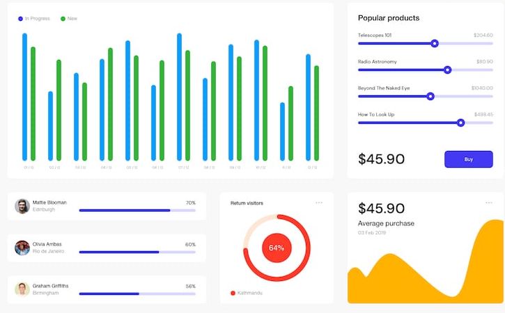 Схема автоматического мониторинга цен конкурентов с помощью прокси / Diagram of automated competitor price monitoring using proxies
