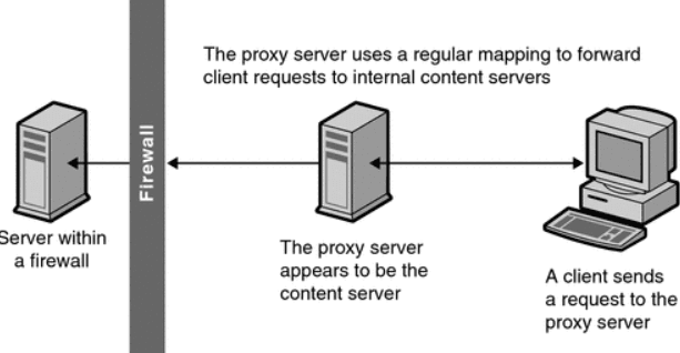Proxy Firewall blocking unauthorized requests and allowing legitimate traffic / Блокировка несанкционированных запросов и пропуск разрешенного трафика прокси-файрволом