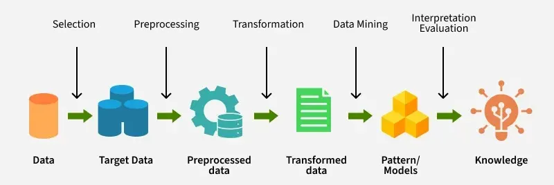 Workflow масштабируемого сбора данных через несколько прокси-соединений / Scalable data collection workflow using multiple proxy connections