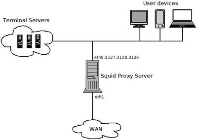 Принцип работы прямого прокси с явной настройкой подключения / How an explicit proxy works with explicit connection configuration
