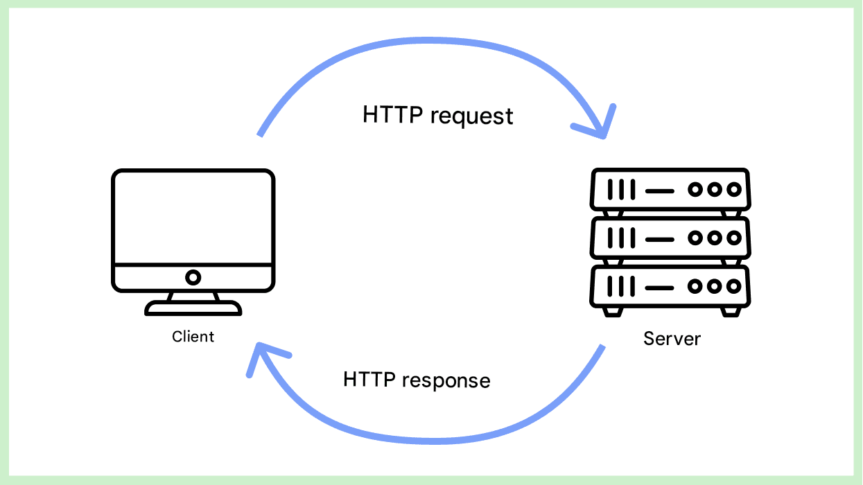 Схема работы HTTP-прокси между клиентом и веб-сервером / Diagram of an HTTP proxy connection between a client and a web server