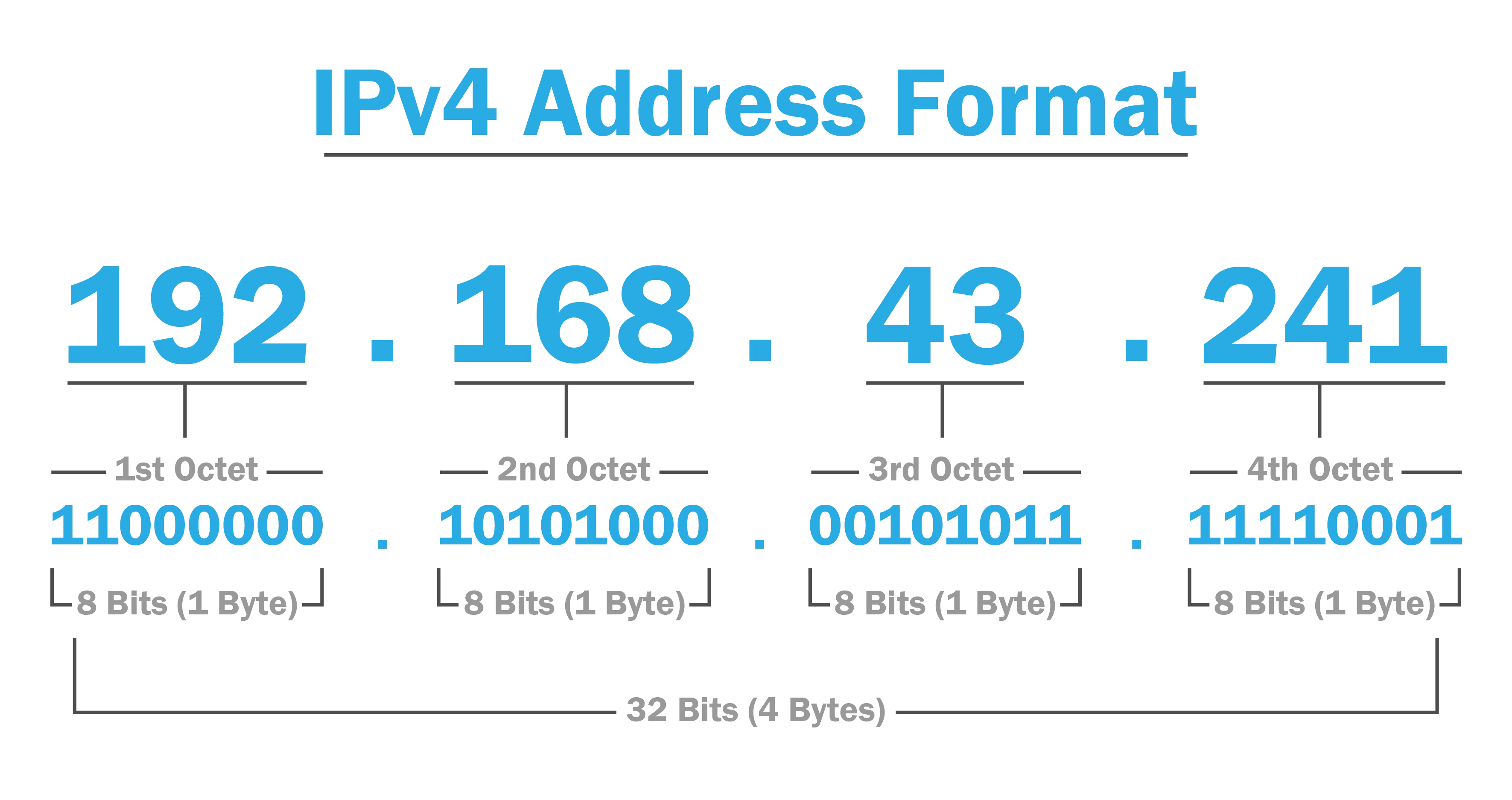 Схема маршрутизации трафика через IPv4-прокси / Diagram of traffic routing through an IPv4 proxy