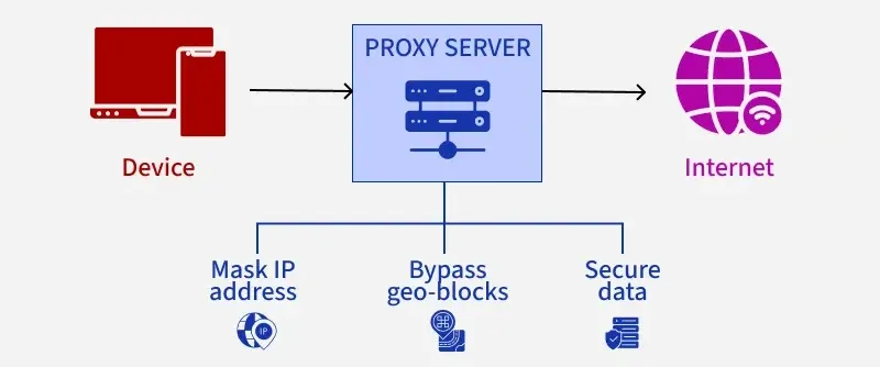 Proxy Firewall filtering requests between a client and an application server / Фильтрация запросов прокси-файрволом между клиентом и сервером приложения