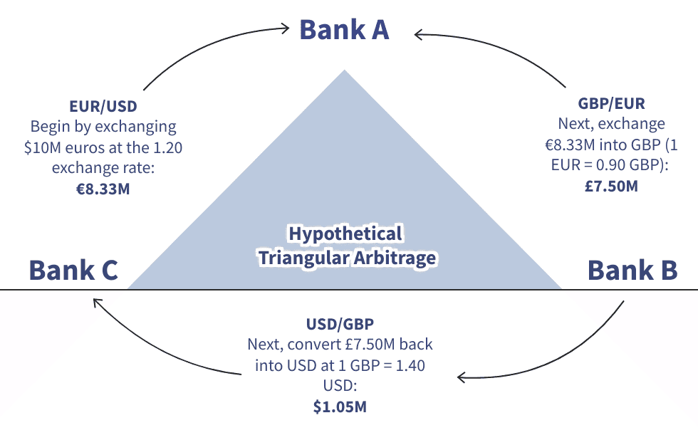 Схема заработка на арбитраже трафика в социальных сетях / Diagram of earning through social media traffic arbitrage